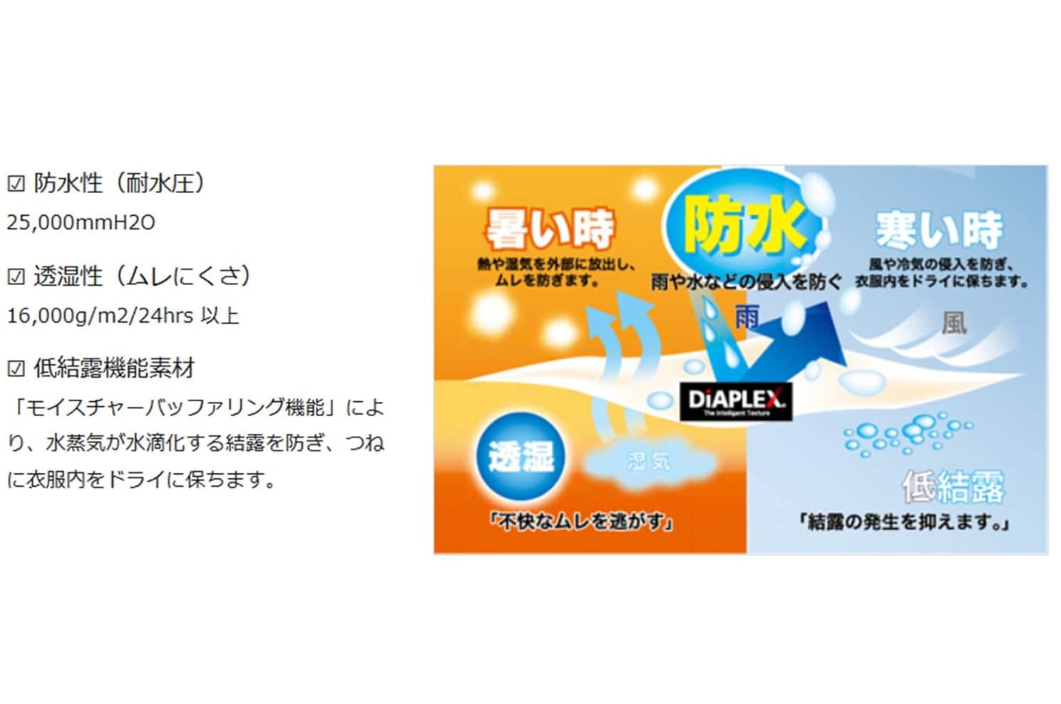 別注BLK FLEECE BLOUSON White Mountaineering